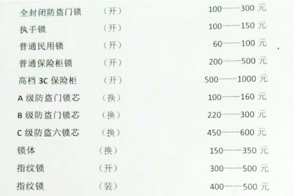 开锁和换锁的费用